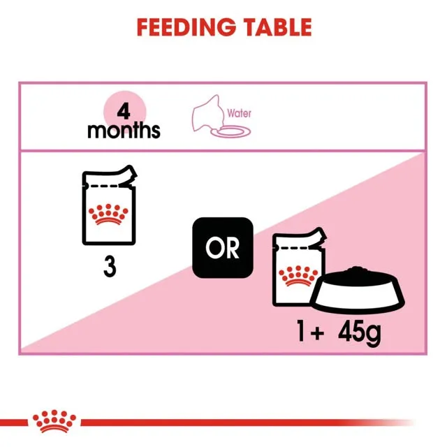 Royal Canin Kitten Gravy