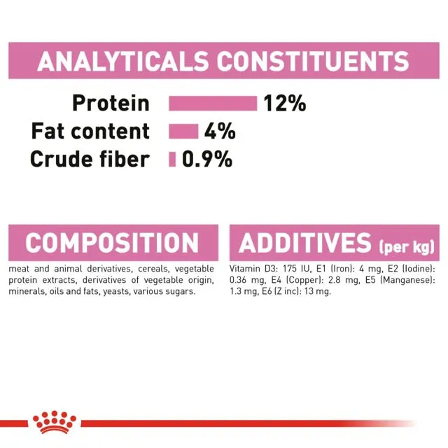 Royal Canin Kitten Gravy