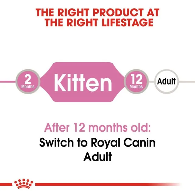 Royal Canin Kitten Gravy